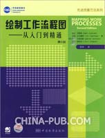 测试工作总体流程图(ppt,软件工程\/IT项目管理)